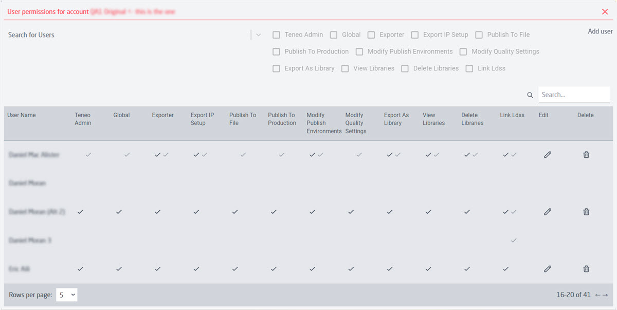 User permission for account