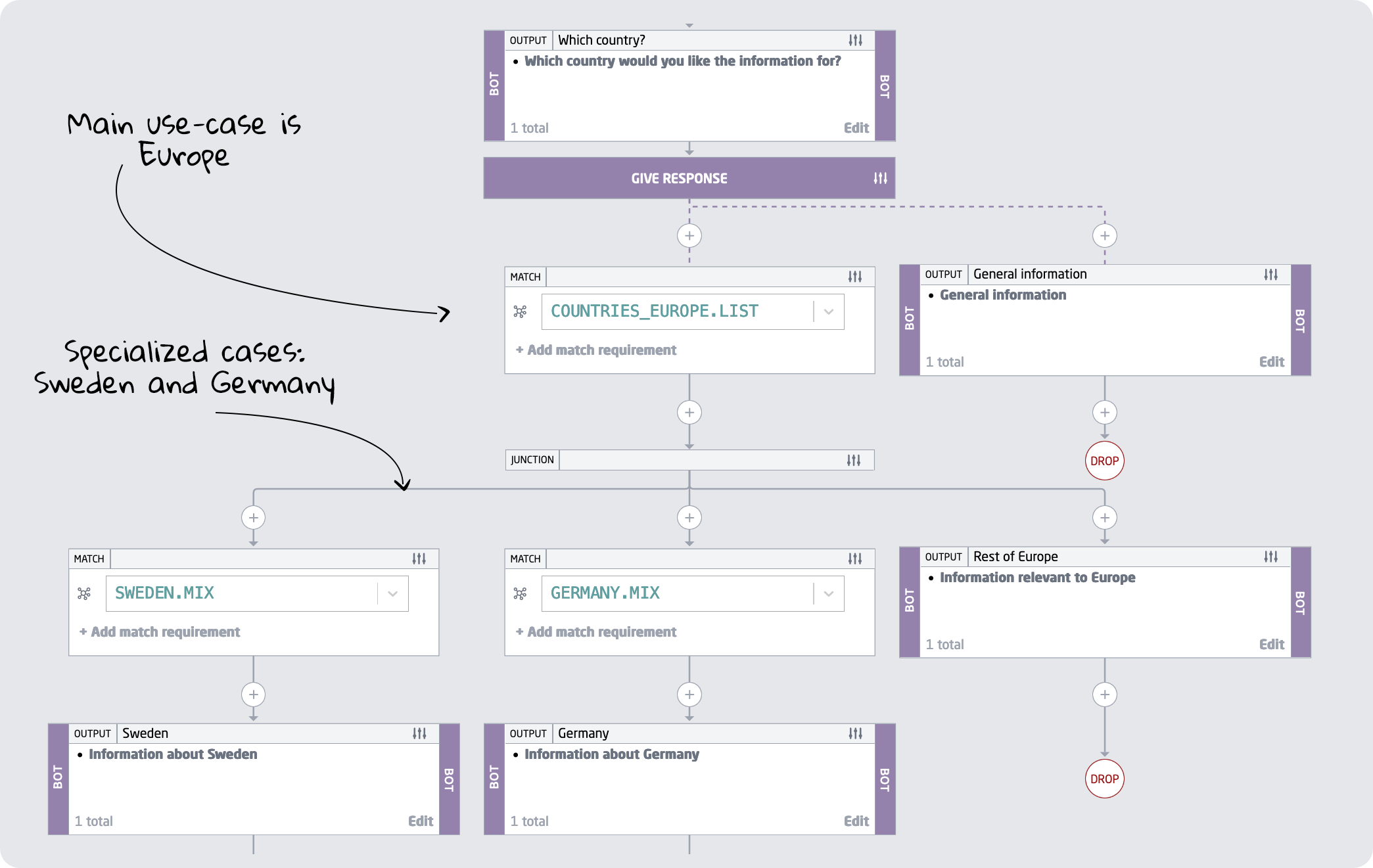 share_part_of_condition_web