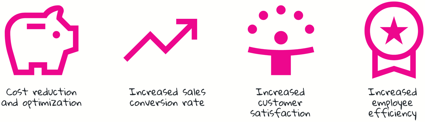 starting_a_new_teneo_project_project_goals