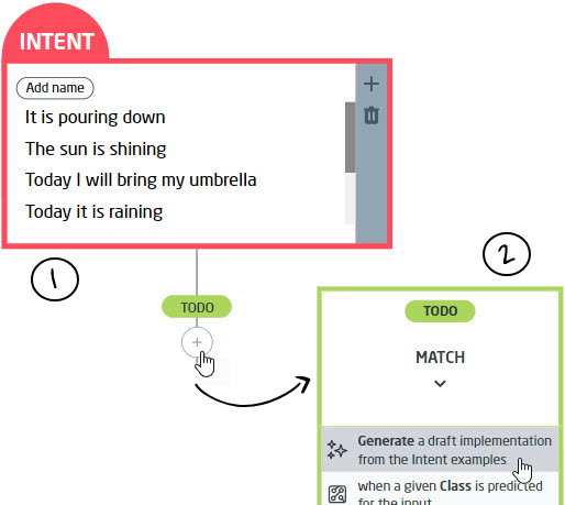 Generate a draft implementation